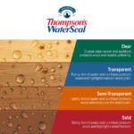 Flat Clear Fully-Transparent Multi-Surface Waterproofer 1.2 gal - Image 8