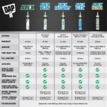 Alex Plus 10.1 oz. White Acrylic Latex Caulk Plus Silicone - Image 7