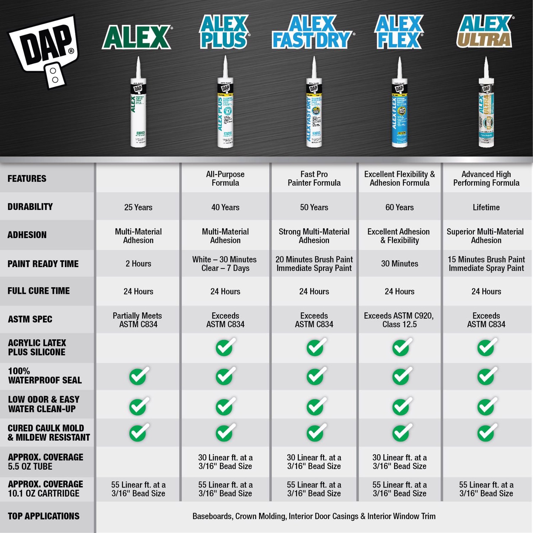Alex Plus 10.1 oz. White Acrylic Latex Caulk Plus Silicone - photo 8