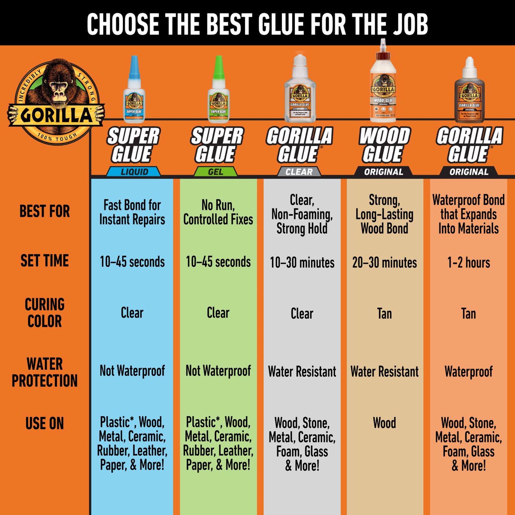 Gorilla High Strength Glue Clear Super Glue 0.11 oz